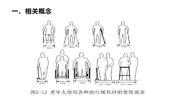 适老化居家环境设计与改造PPT全套教学PPT