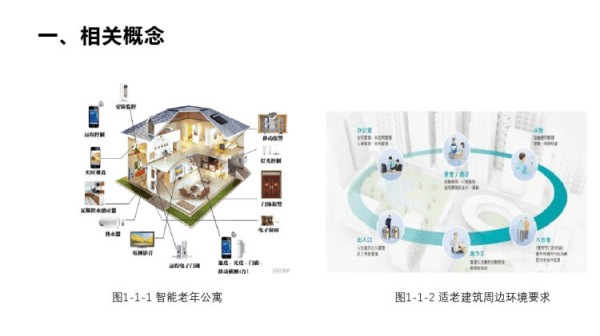 适老化居家环境设计与改造PPT全套教学PPT
