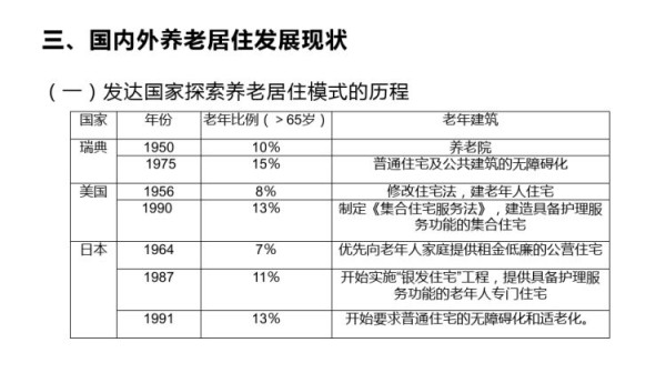 适老化居家环境设计与改造PPT全套教学PPT