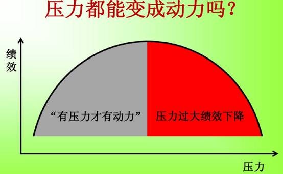 职场压力管理问题_职场压力管理的解决方案_职场压力管理问题及对策