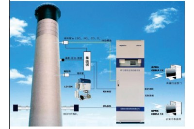 皖仪CEMS 1800/1820烟气排放监测系统垃圾焚烧行业