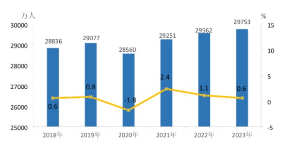 图片来源：国家统计局
