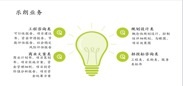 聊城做节能评估报告/公司实力强大