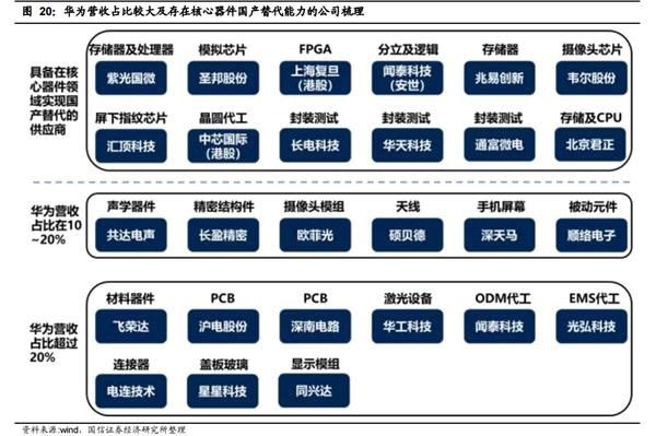 有华为5G概念股吗？