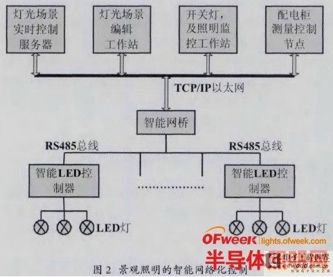 智能绿色LED照明技术与应用