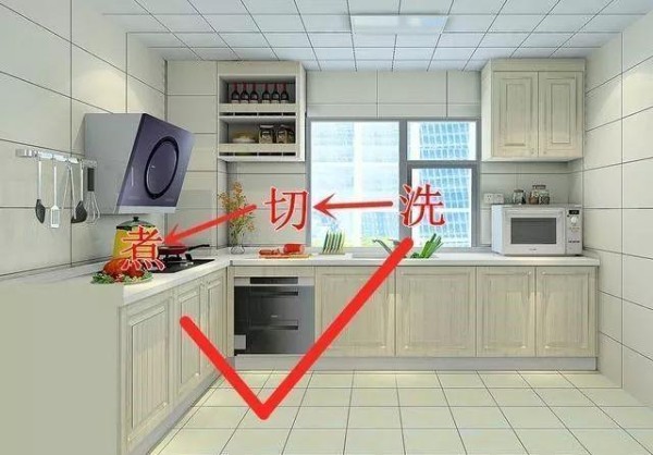 厨房布局丨“4种”人性化的厨房动线