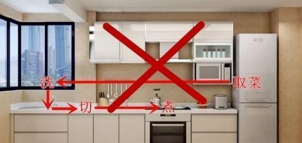 厨房布局丨“4种”人性化的厨房动线