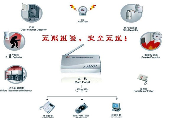 楼宇智能化的两大安全性系统！