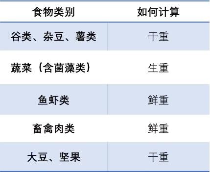 消除糖尿病十大饮食误区，助你控好糖！