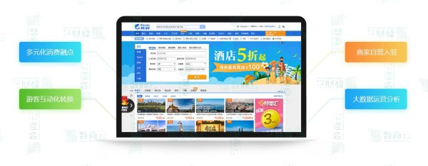 旅游网站电商系统开发方案，功能模块、产业链流程详解