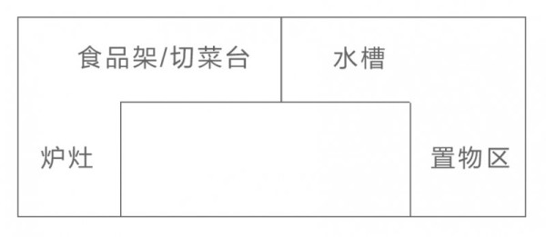 收下这份锦囊 厨房拐角1㎡都不浪费_1