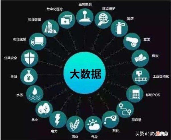 带给你生活的便捷 给生活带来便利的神器
