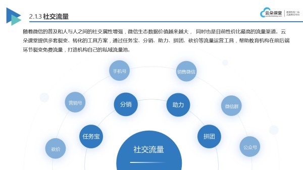 在线上课的小程序_提升教学互动与便捷性 小程序在线教育 在线上课软件 第4张