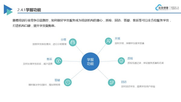 云课堂应用实践：让在线教育更便捷、更高效 在线教育平台软件系统 专业的在线教育平台 第3张