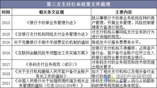 第三方支付行业政策文件梳理