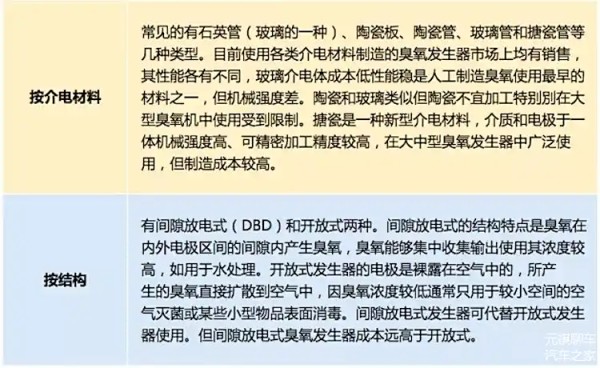 高压放电式臭氧发生器的分类