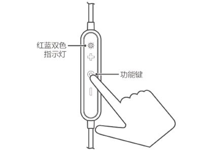 华为运动蓝牙耳机使用说明书_精彩生活_保洁搬家