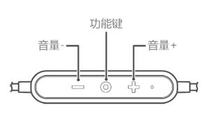华为运动蓝牙耳机使用说明书_精彩生活_保洁搬家
