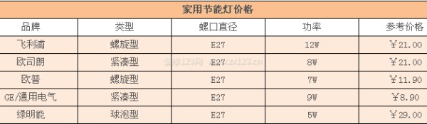 家用节能灯价格