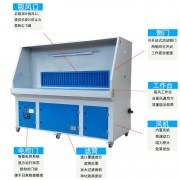 防爆打磨移动式吸尘柜 吸尘器五金工业抛光除尘工作台