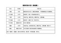 健身饮食计划(基础篇)