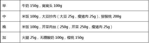 糖尿病病人一周饮食计划