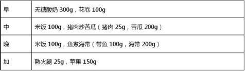 糖尿病病人一周饮食计划