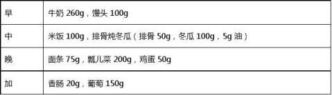 糖尿病病人一周饮食计划