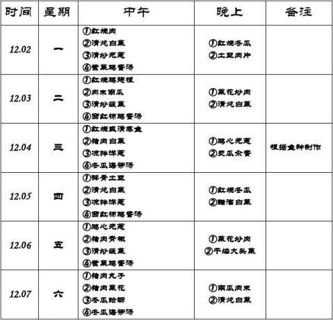 一周菜谱计划