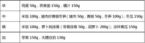 糖尿病病人一周饮食计划