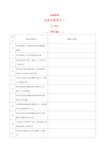 生活与哲学之一(1-50)-2020年高考政治考前突破易混易错100个(学生版)