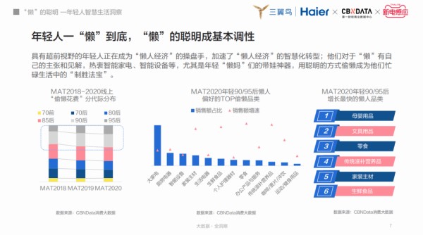 图源《年轻人智慧生活洞察报告》