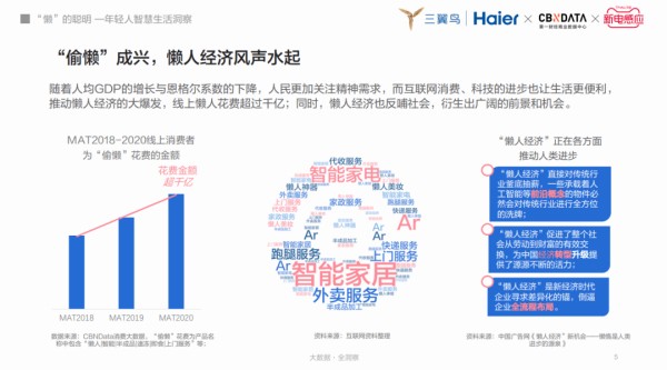图源《年轻人智慧生活洞察报告》