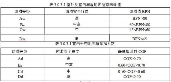 4.2.4防滑材料