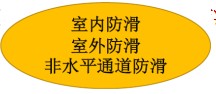 4.2.4防滑材料