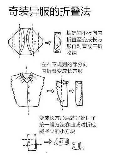 家庭整理指南, 超实用干货