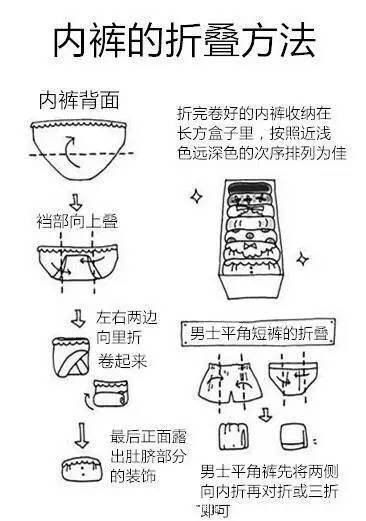 家庭整理指南, 超实用干货