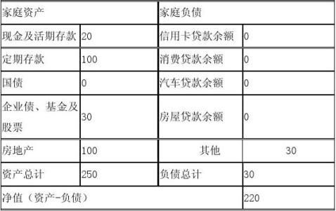 大学生个人理财规划书