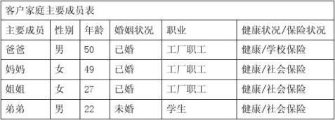 大学生个人理财规划书