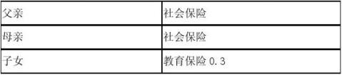 大学生个人理财规划书