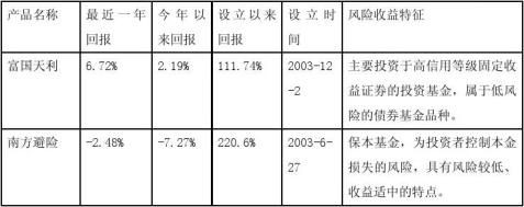 大学生个人理财规划书