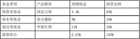 大学生个人理财规划书