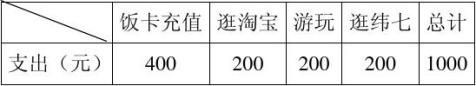 个人理财规划书