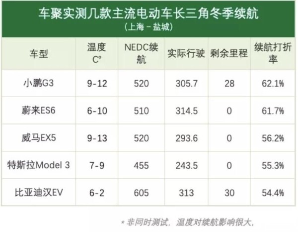 滴！您的冬季长途自驾指南已送达，请查收！