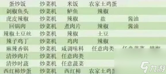 小生活菜谱大全介绍-小生活菜谱大全汇总分享「每日一条」