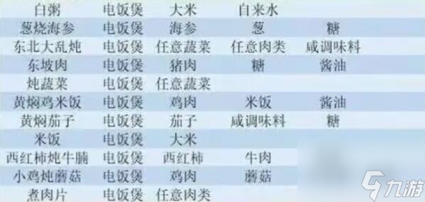小生活菜谱大全介绍-小生活菜谱大全汇总分享「每日一条」