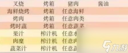 小生活菜谱大全介绍-小生活菜谱大全汇总分享「每日一条」