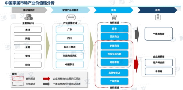 来源:沙利文分析