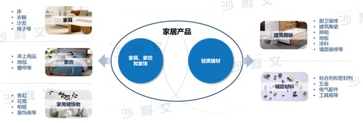 来源:沙利文分析