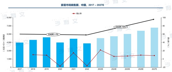 来源:沙利文分析